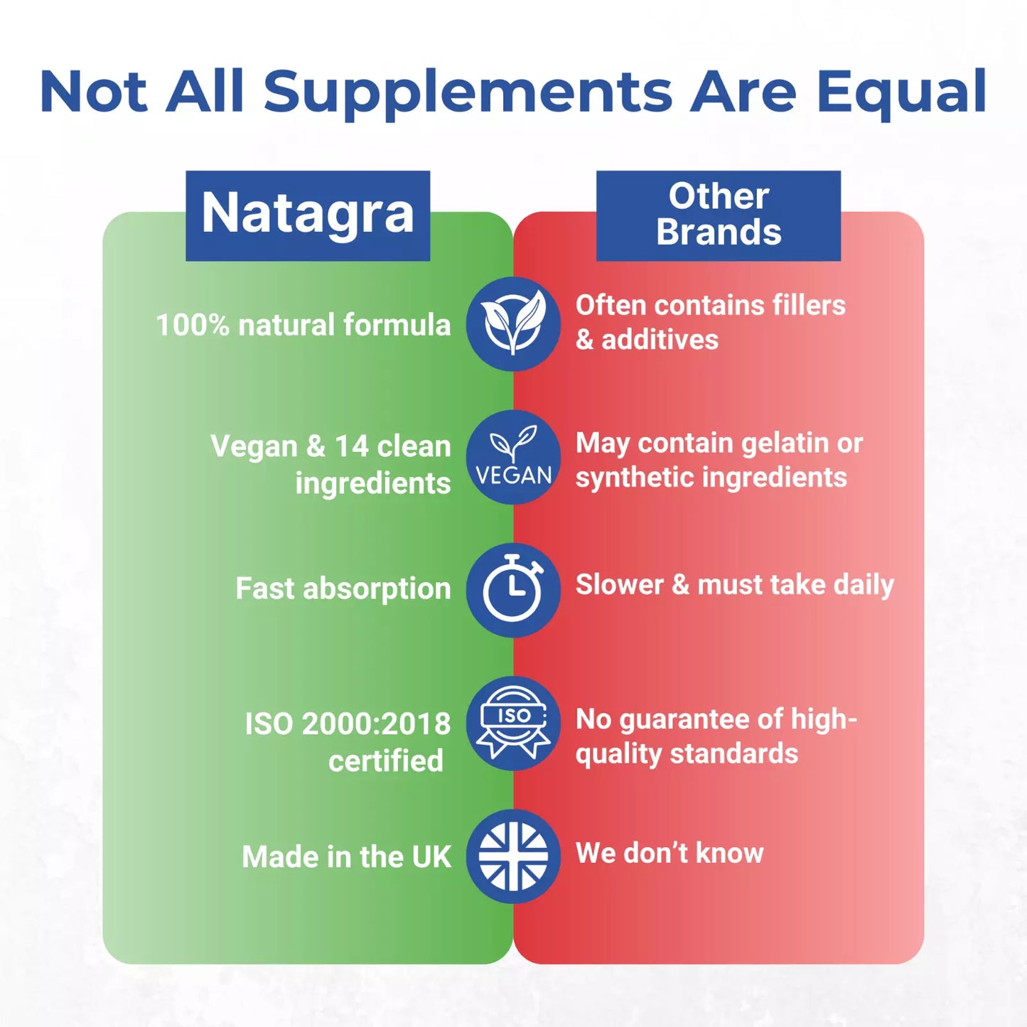 Strength & Spices - Natagra Male Vitality Supplement 1000mg, 20 Capsules