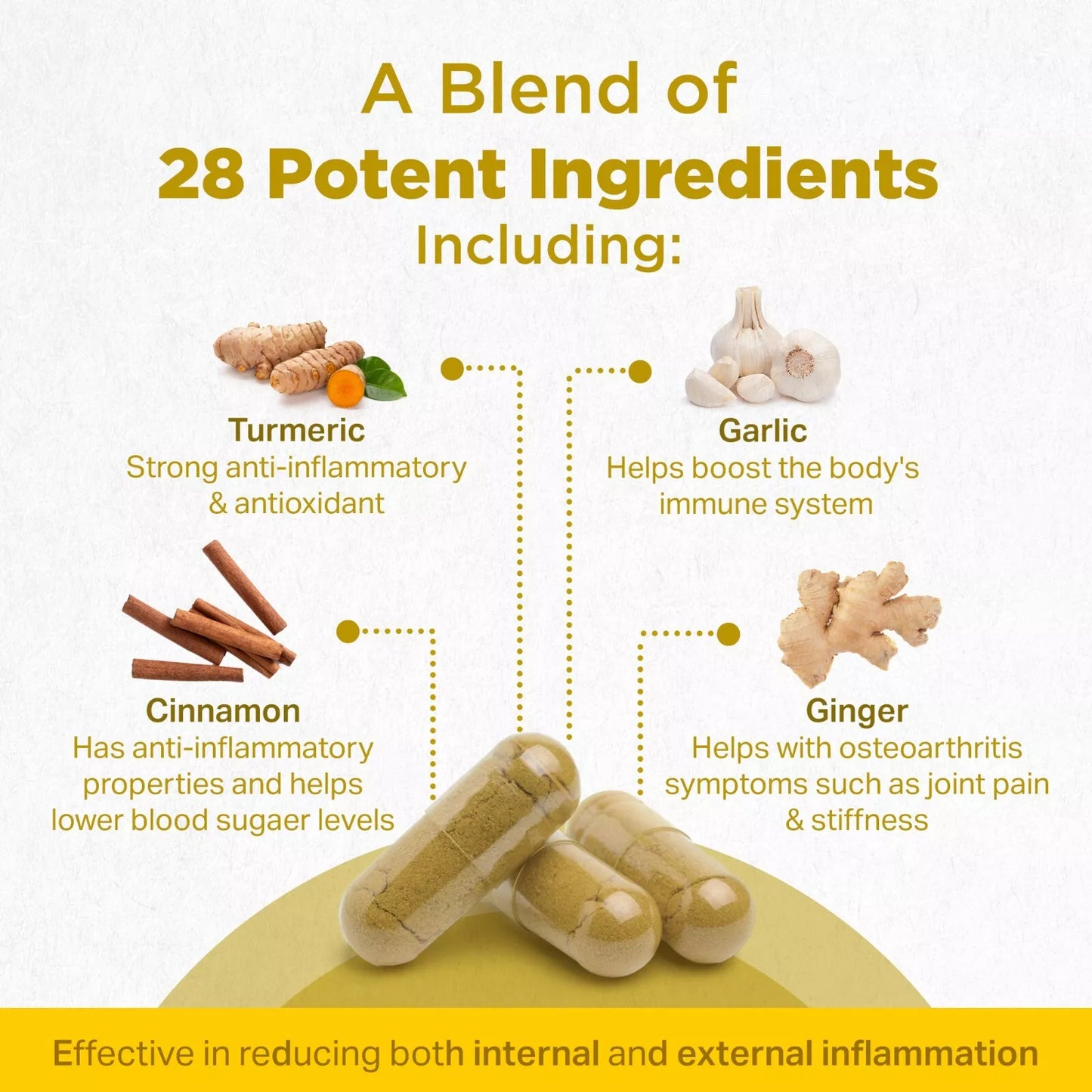 Strength & Spices - Anti Inflammatory Supplement 1000mg, 60 Capsules